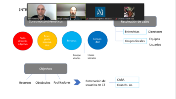XIV Congreso Argentino de Salud Mental