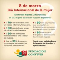 Día internacional de la mujer
